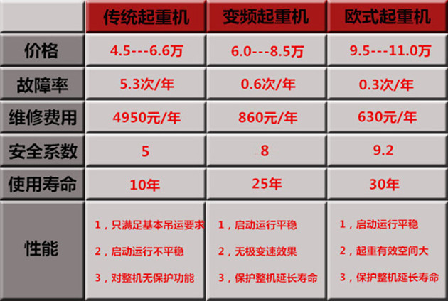 電動單梁起重機(jī)價格